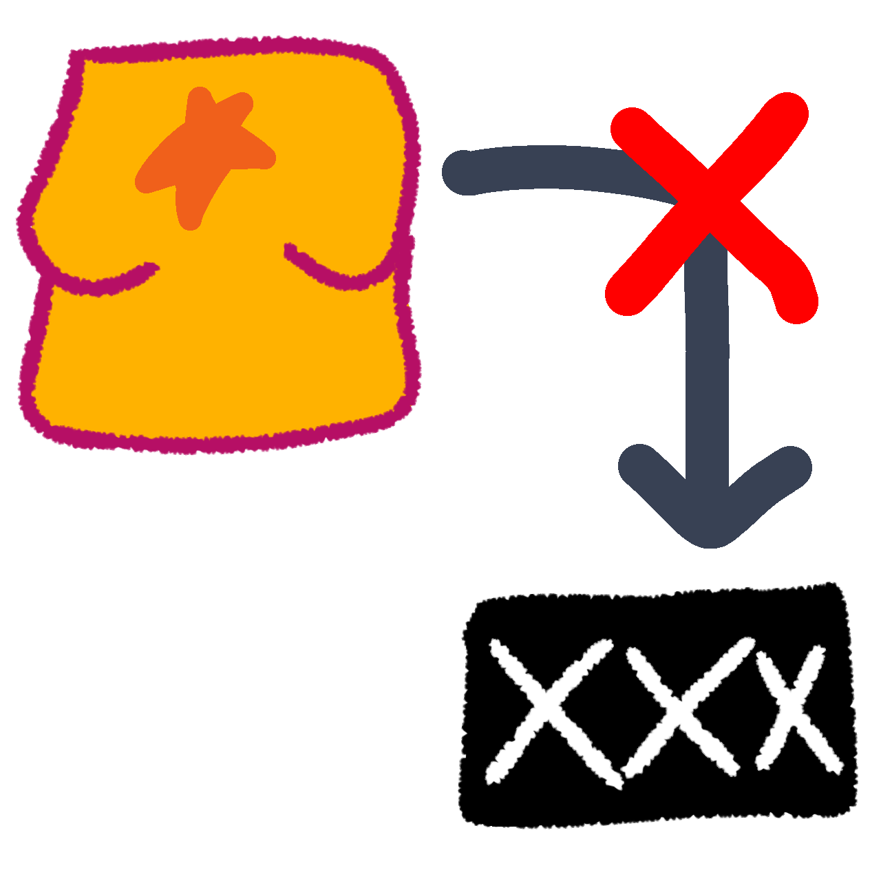 an arrow leading from a yellow chest with boobs to a black censor bar with white Xs on top. The arrow has a red X on top